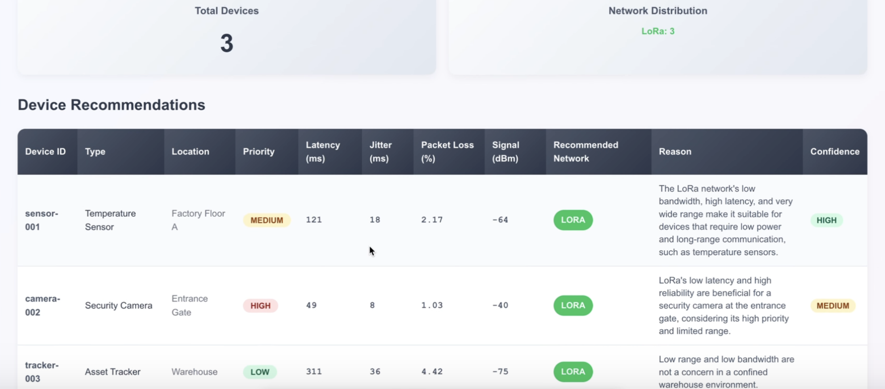 IoT Connectivity Optimizer